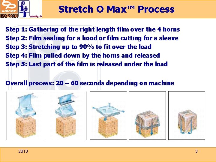 Stretch O Max™ Process Step 1: Gathering of the right length film over the