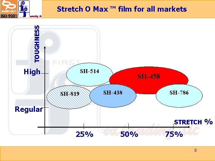 TOUGHNESS Stretch O Max ™ film for all markets High SH-514 SH-819 SH-458 SH-438