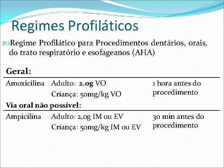 Regimes Profiláticos Regime Profilático para Procedimentos dentários, orais, do trato respiratório e esofageanos (AHA)