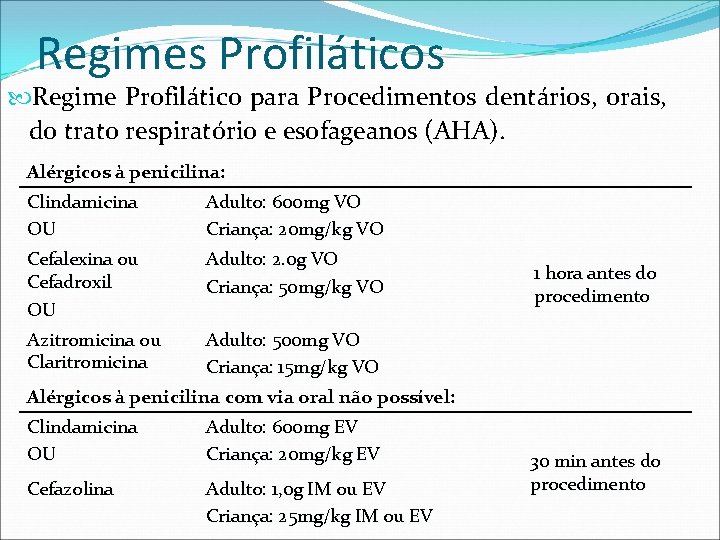 Regimes Profiláticos Regime Profilático para Procedimentos dentários, orais, do trato respiratório e esofageanos (AHA).