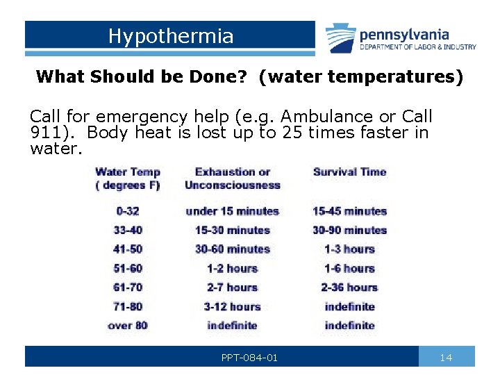 Hypothermia What Should be Done? (water temperatures) Call for emergency help (e. g. Ambulance