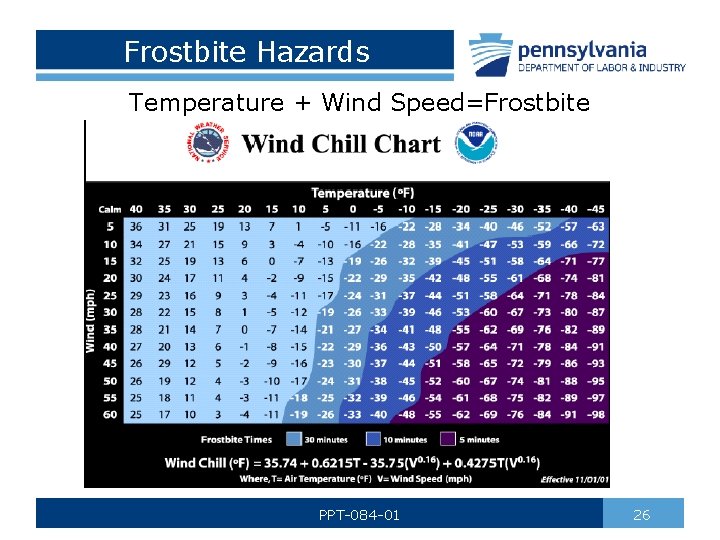 Frostbite Hazards Temperature + Wind Speed=Frostbite PPT-084 -01 26 