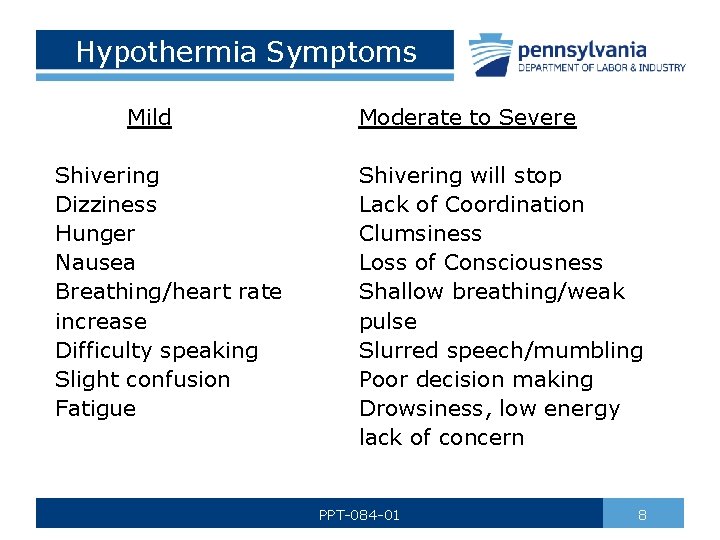 Hypothermia Symptoms Mild Shivering Dizziness Hunger Nausea Breathing/heart rate increase Difficulty speaking Slight confusion