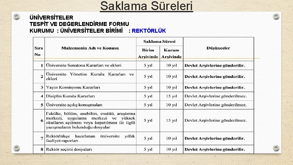 Saklama Süreleri ÜNİVERSİTELER TESPİT VE DEĞERLENDİRME FORMU KURUMU : ÜNİVERSİTELER BİRİMİ : REKTÖRLÜK 