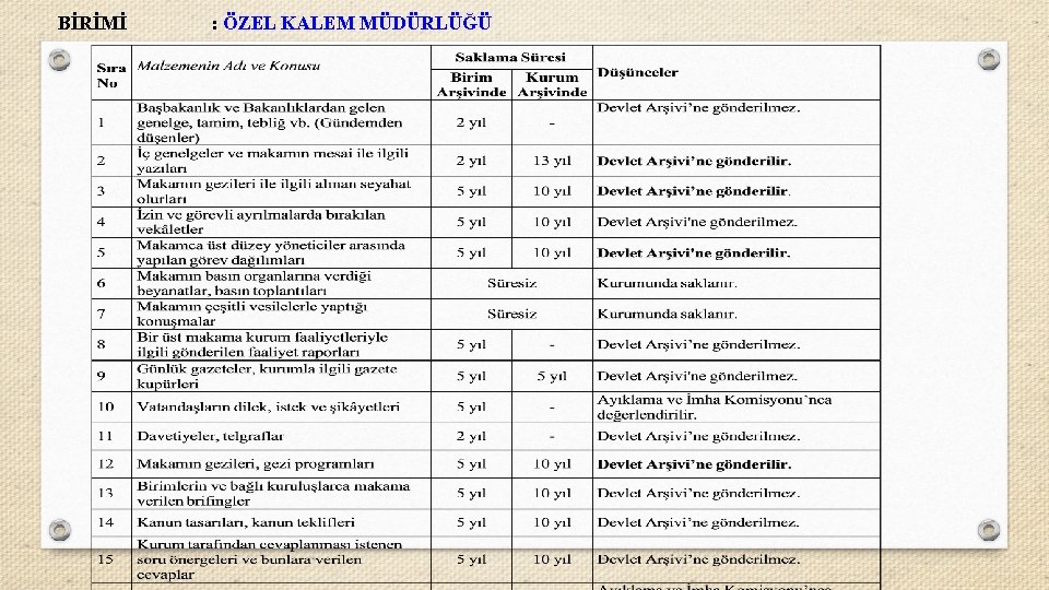 BİRİMİ : ÖZEL KALEM MÜDÜRLÜĞÜ 