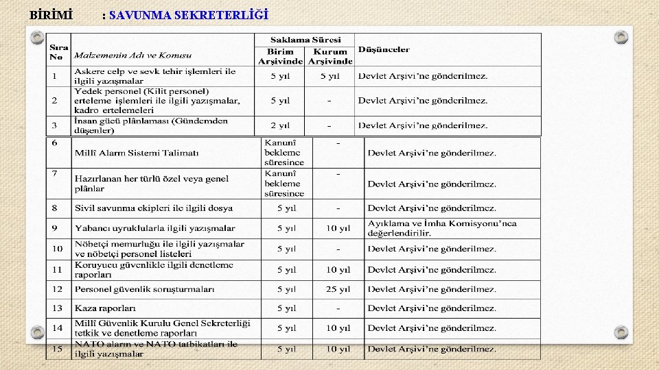 BİRİMİ : SAVUNMA SEKRETERLİĞİ 