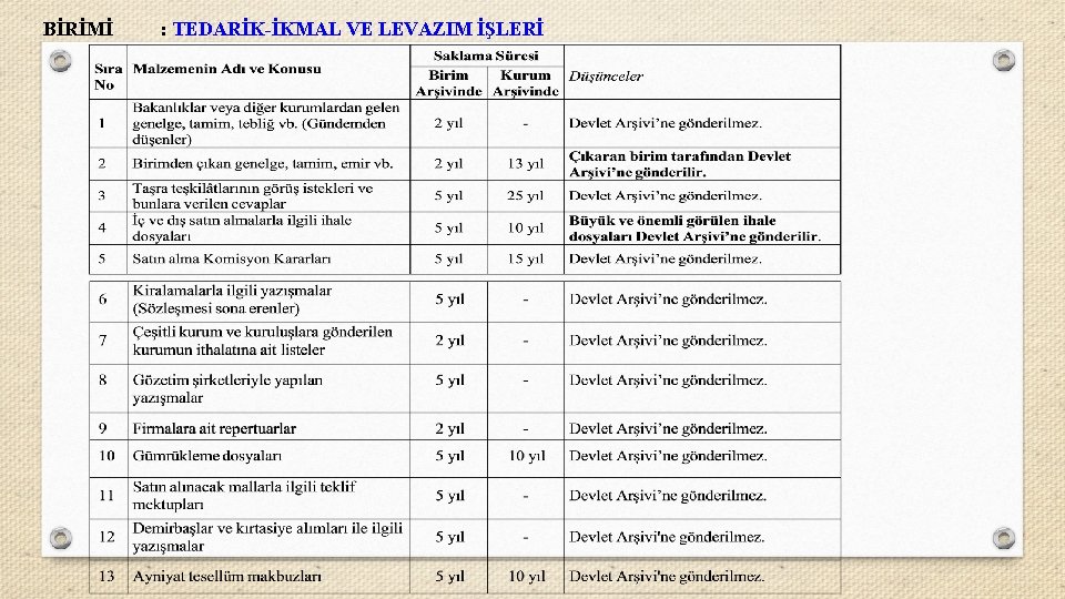 BİRİMİ : TEDARİK-İKMAL VE LEVAZIM İŞLERİ 