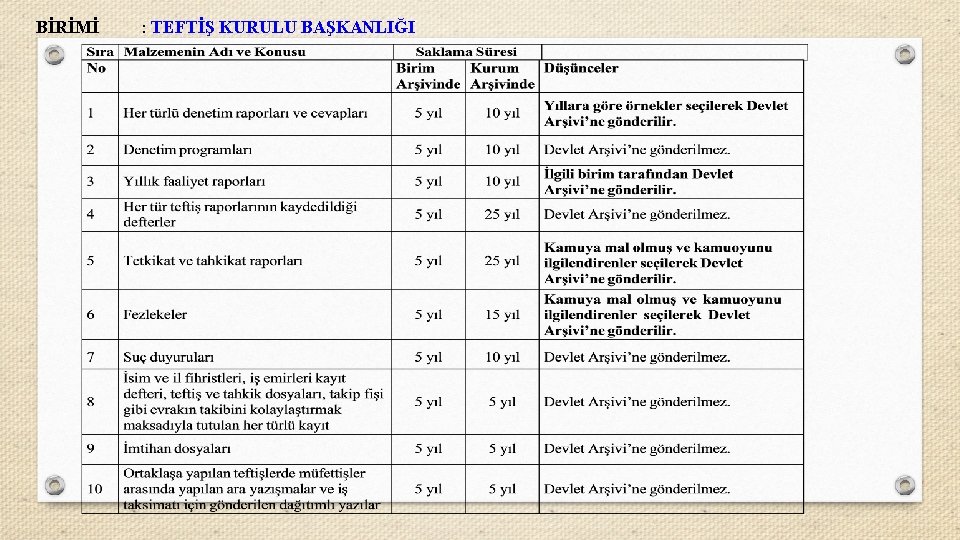 BİRİMİ : TEFTİŞ KURULU BAŞKANLIĞI 