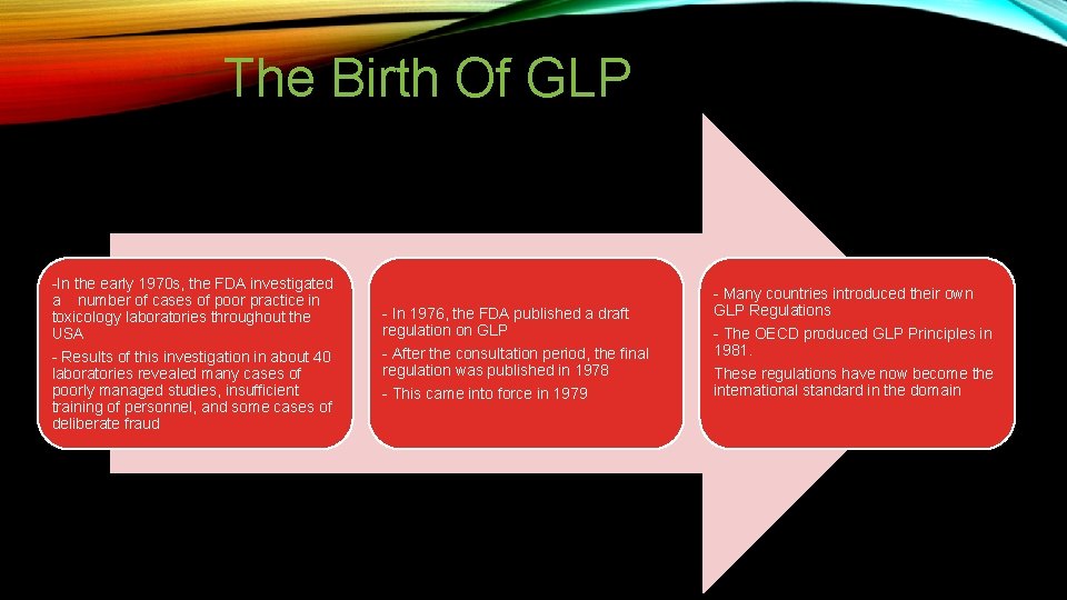 The Birth Of GLP -In the early 1970 s, the FDA investigated a number