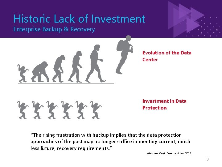 Historic Lack of Investment Enterprise Backup & Recovery Evolution of the Data Center Investment