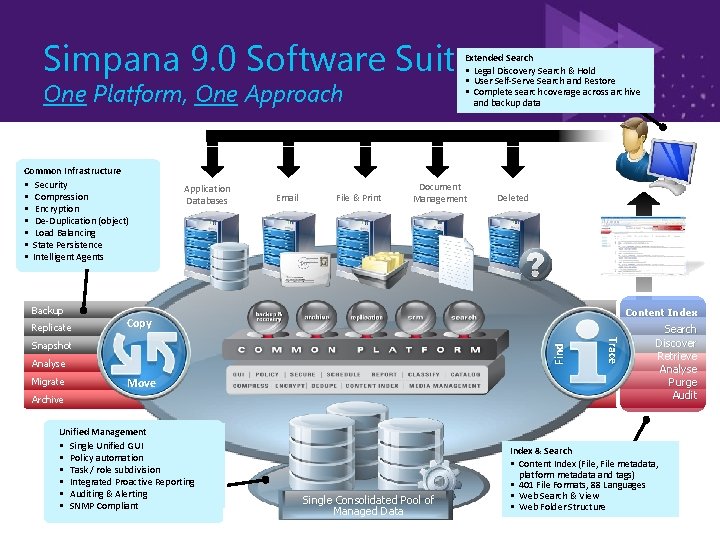 Simpana 9. 0 Software Suite Extended Search • Legal Discovery Search & Hold •