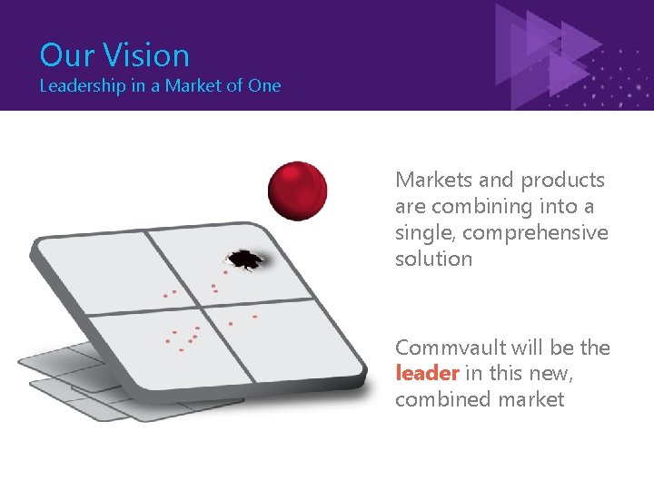 Our Vision Leadership in a Market of One Markets and products are combining into