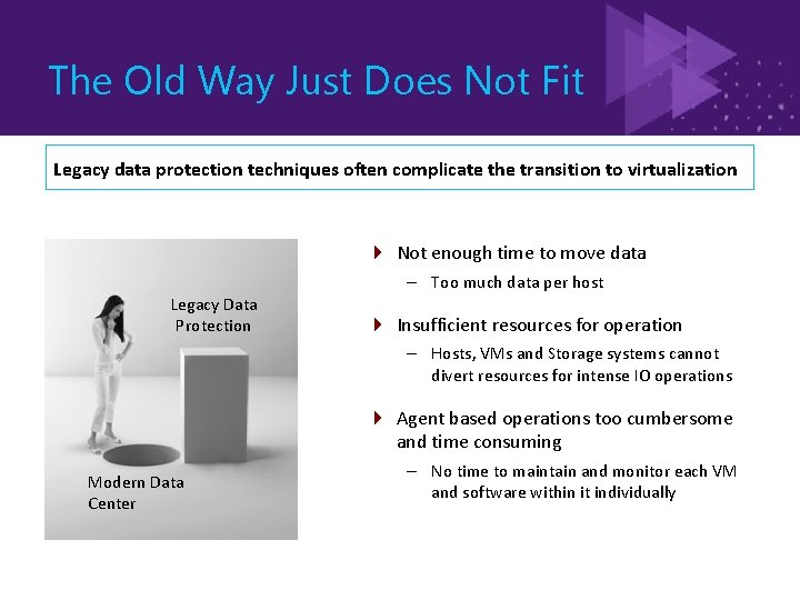 The Old Way Just Does Not Fit Legacy data protection techniques often complicate the