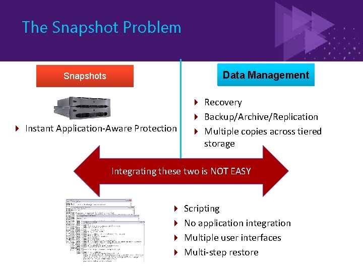 The Snapshot Problem Data Management Snapshots Instant Application-Aware Protection Recovery Backup/Archive/Replication Multiple copies across