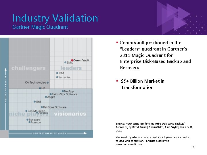 Industry Validation Gartner Magic Quadrant § Comm. Vault positioned in the “Leaders” quadrant in