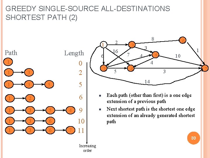 GREEDY SINGLE-SOURCE ALL-DESTINATIONS SHORTEST PATH (2) 1 Path Length 0 2 1 1 3