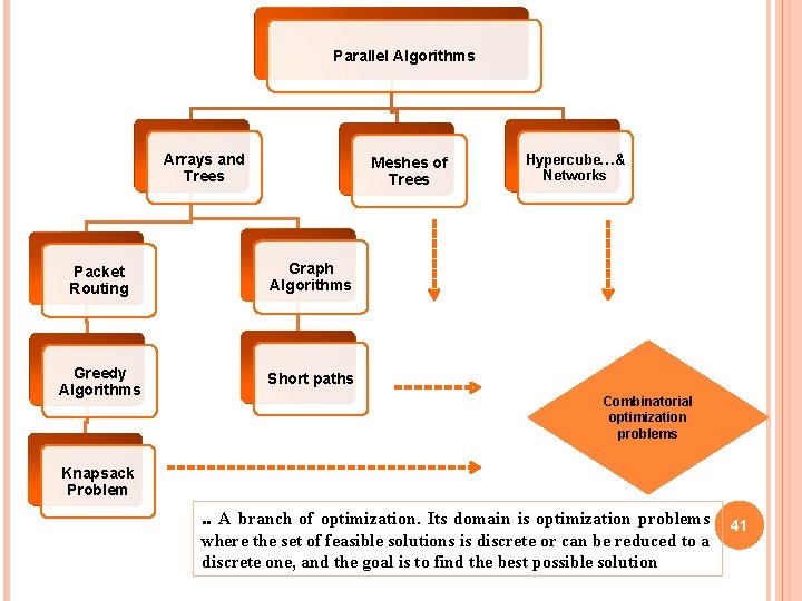 Parallel Algorithms Arrays and Trees Meshes of Trees Packet Routing Graph Algorithms Greedy Algorithms