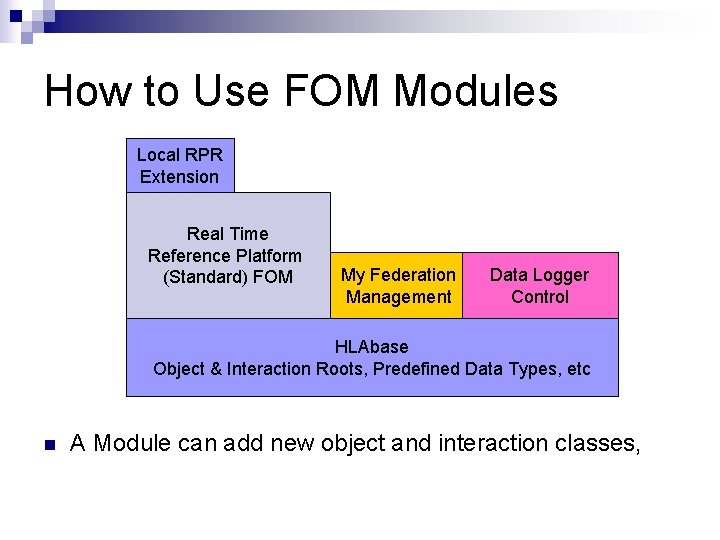 How to Use FOM Modules Local RPR Extension Real Time Reference Platform (Standard) FOM