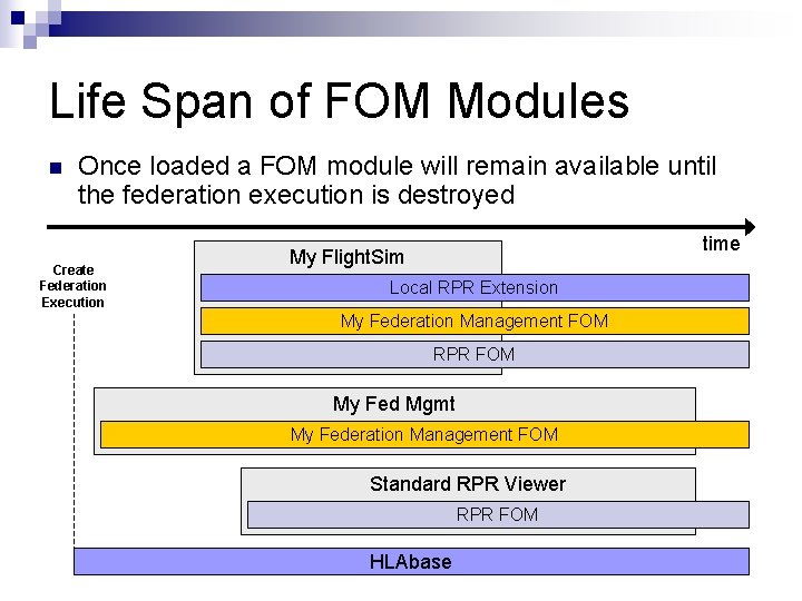 Life Span of FOM Modules n Once loaded a FOM module will remain available