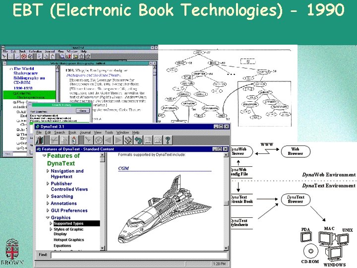 EBT (Electronic Book Technologies) - 1990 Enterprise 2. 0 Summit 2008 Tokyo – April