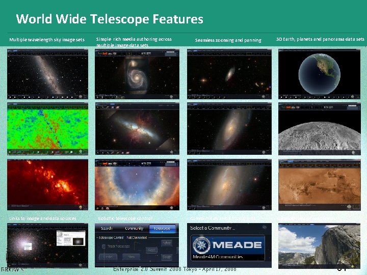 World Wide Telescope Features Multiple wavelength sky image sets Simple rich media authoring across