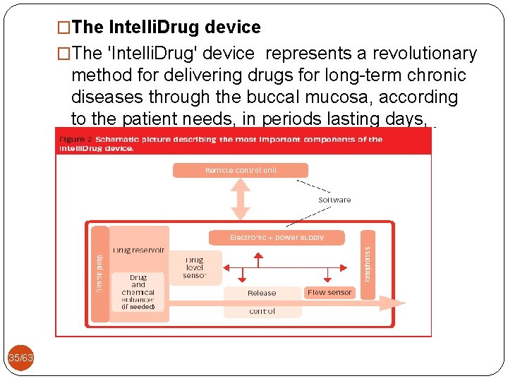 �The Intelli. Drug device �The 'Intelli. Drug' device represents a revolutionary method for delivering