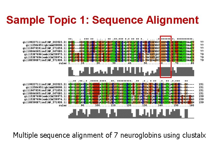 Sample Topic 1: Sequence Alignment Multiple sequence alignment of 7 neuroglobins using clustalx 