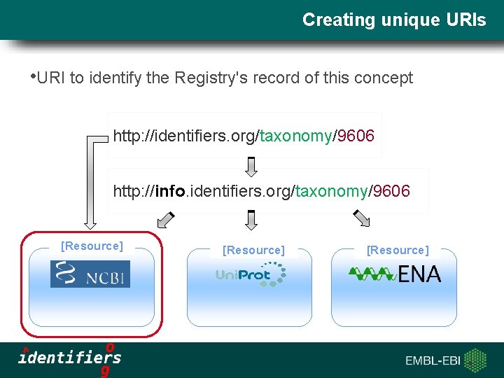 Creating unique URIs • URI to identify the Registry's record of this concept http: