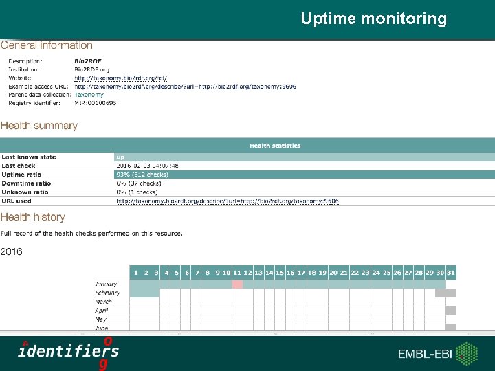 Uptime monitoring Slide title 