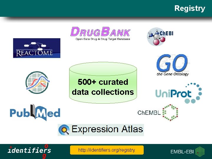 Registry Slide title 500+ curated data collections http: //identifiers. org/registry 