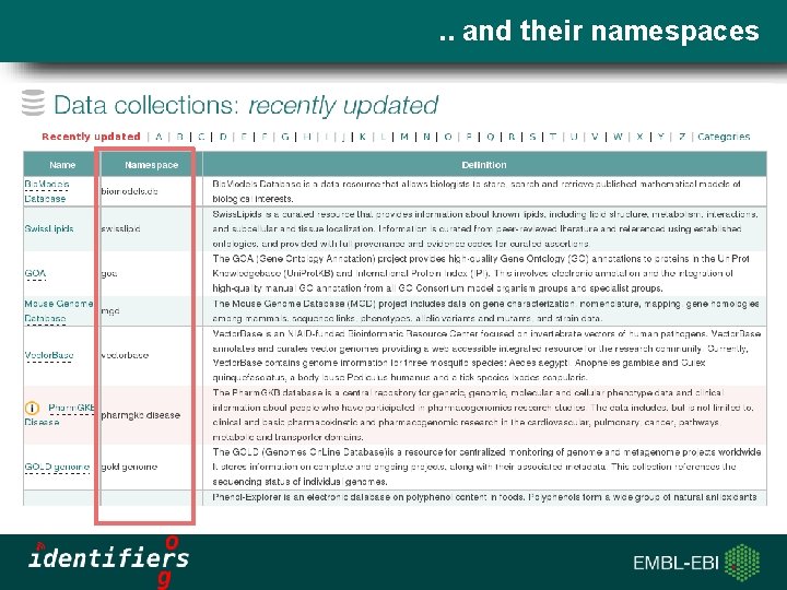 . . and their namespaces Slide title 