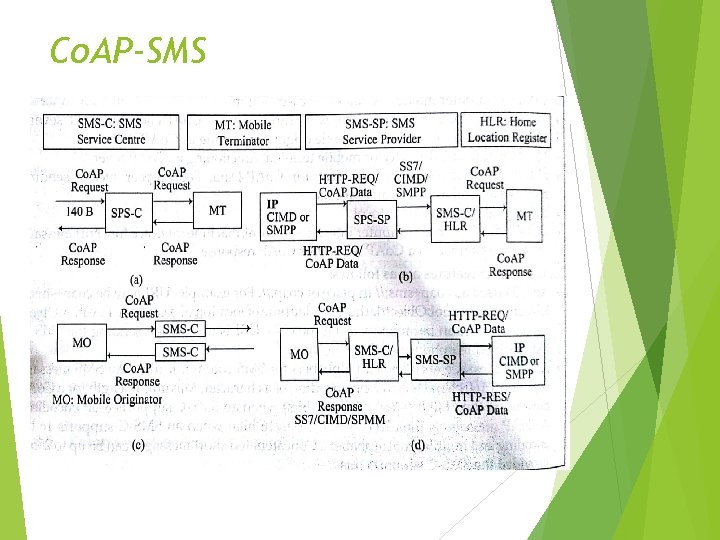 Co. AP-SMS Co. AP-SMS