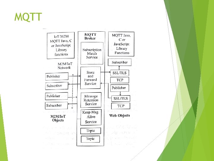 MQTT MQTT
