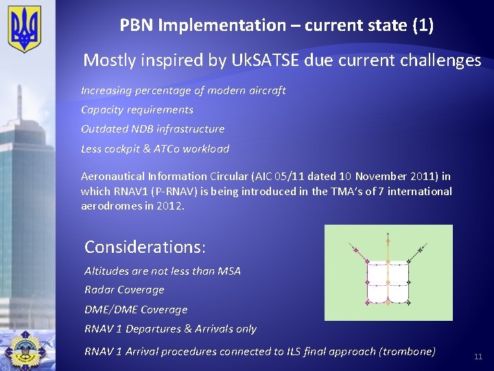 PBN Implementation – current state (1) Mostly inspired by Uk. SATSE due current challenges