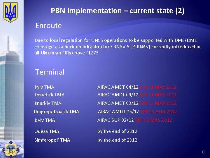 PBN Implementation – current state (2) Enroute Due to local regulation for GNSS operations