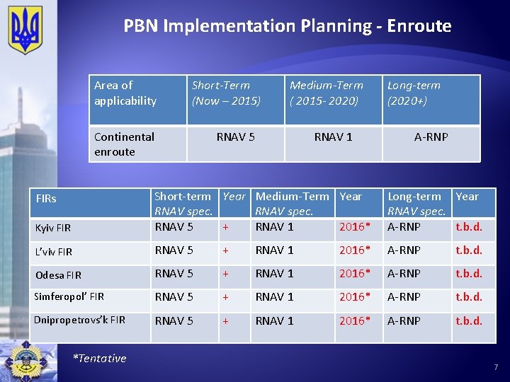 PBN Implementation Planning - Enroute Area of applicability Short-Term (Now – 2015) Continental enroute