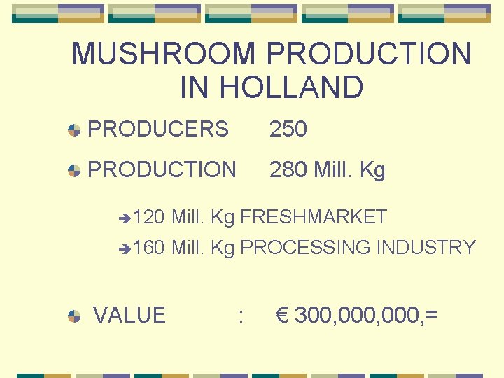 MUSHROOM PRODUCTION IN HOLLAND PRODUCERS 250 PRODUCTION 280 Mill. Kg 120 Mill. Kg FRESHMARKET