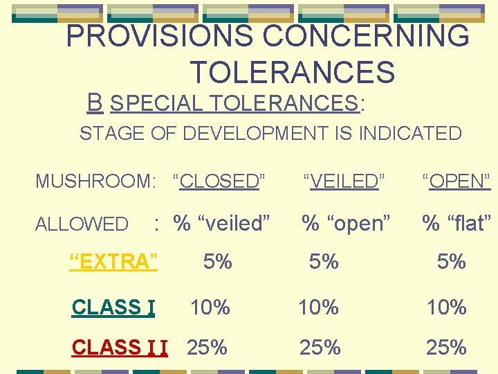 PROVISIONS CONCERNING TOLERANCES B SPECIAL TOLERANCES: STAGE OF DEVELOPMENT IS INDICATED MUSHROOM: “CLOSED” “VEILED”