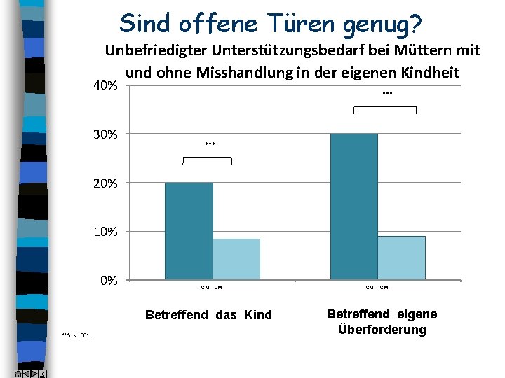 Sind offene Türen genug? Unbefriedigter Unterstützungsbedarf bei Müttern mit und ohne Misshandlung in der