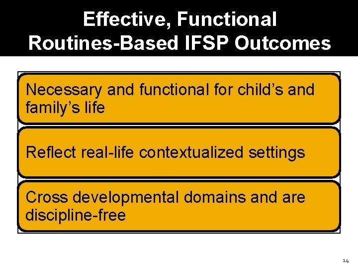 Effective, Functional Routines-Based IFSP Outcomes Necessary and functional for child’s and family’s life Reflect
