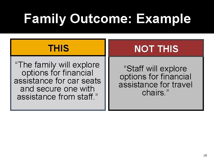Family Outcome: Example THIS NOT THIS “The family will explore options for financial assistance