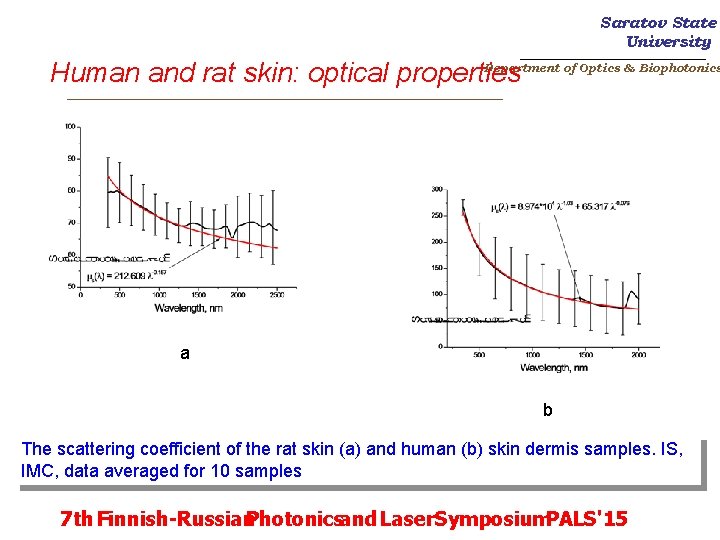 Saratov State University _______________________ Department of Optics & Biophotonics Human and rat skin: optical