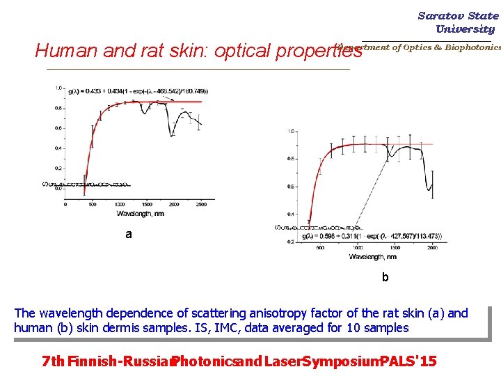 Saratov State University _______________________ Department of Optics & Biophotonics Human and rat skin: optical