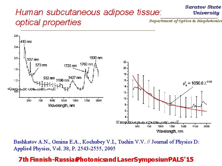 Saratov State University Human subcutaneous adipose tissue: Department of Optics & Biophotonics optical properties