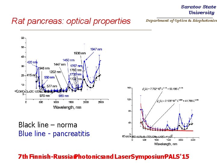 Saratov State University Rat pancreas: optical properties _______________________ Department of Optics & Biophotonics _________________________