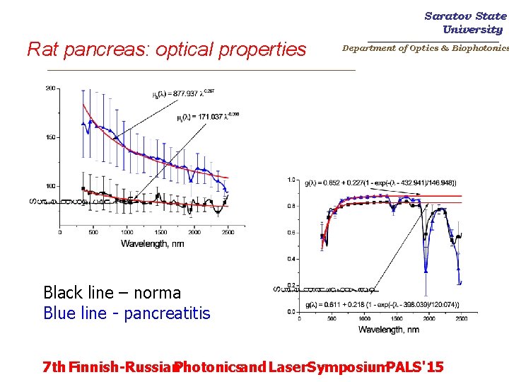 Saratov State University Rat pancreas: optical properties _______________________ Department of Optics & Biophotonics _________________________