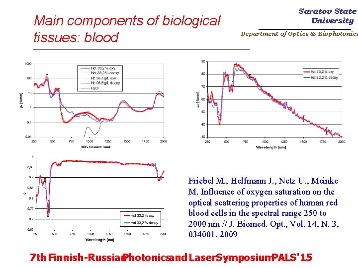 Saratov State University Main components of biological Department of Optics & Biophotonics tissues: blood