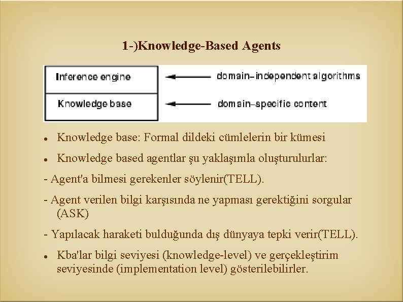 1 -)Knowledge-Based Agents Knowledge base: Formal dildeki cümlelerin bir kümesi Knowledge based agentlar şu
