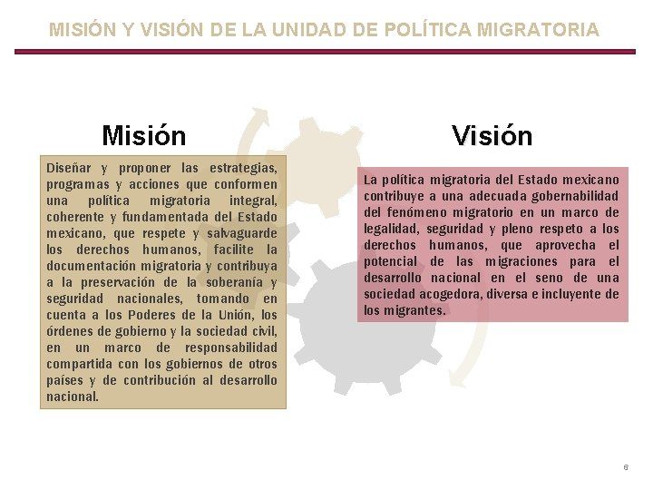 MISIÓN Y VISIÓN DE LA UNIDAD DE POLÍTICA MIGRATORIA Misión Diseñar y proponer las