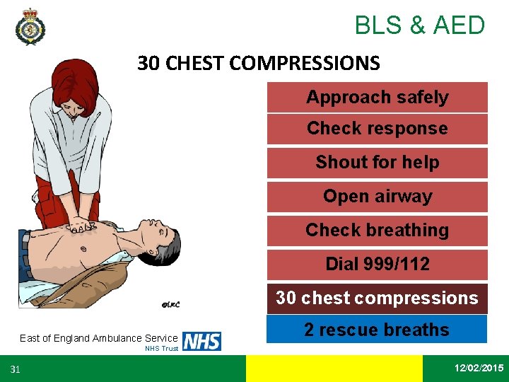 BLS & AED 30 CHEST COMPRESSIONS Approach safely Check response Shout for help Open